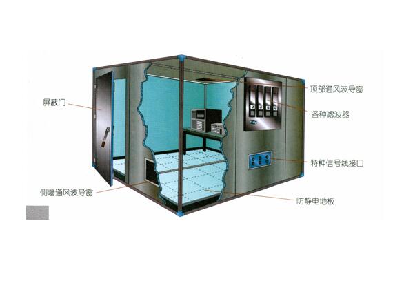电磁屏蔽室(房)主要功能强烈的电磁辐射源应予以屏蔽隔离，防止干扰其他电子