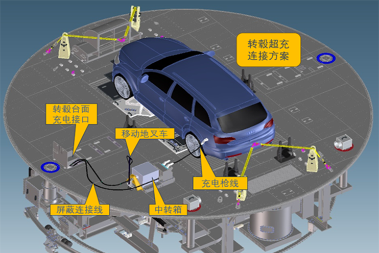 Ultra-Fast Charging Test System
